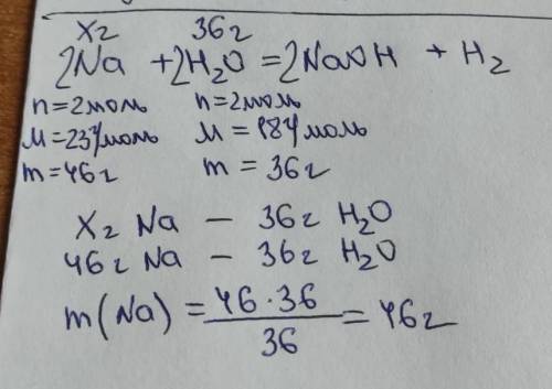 Яка маса натрію може прореагувати з водою масою 36г​