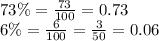 73\% = \frac{73}{100} = 0.73 \\ 6\% = \frac{6}{100} = \frac{3}{50} = 0.06 \\