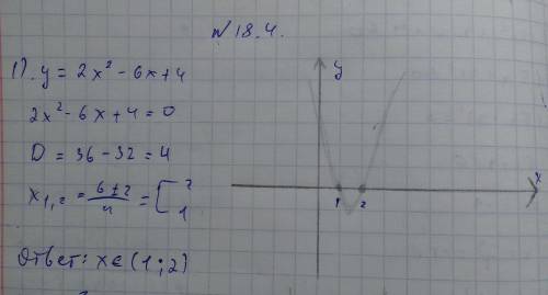 Используя график функции, найдите множество значений менной, при которых принимает отрицательные зна