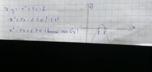 Используя график функции, найдите множество значений менной, при которых принимает отрицательные зна