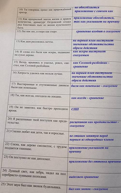 во втором столбике пусто надо написать, почему так расставлены знаки препинания​​