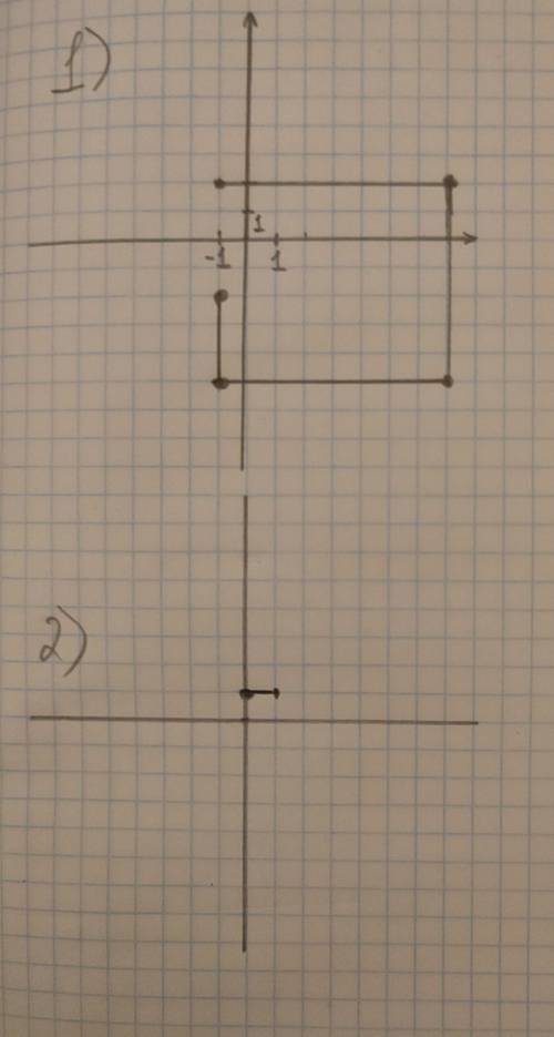 Побудуйте точки та з'єднайте їх послідовно 1 (-1;2), (7;2), (7;-5), (-1;-5), (-1;2); б (0;1), (2;1)​