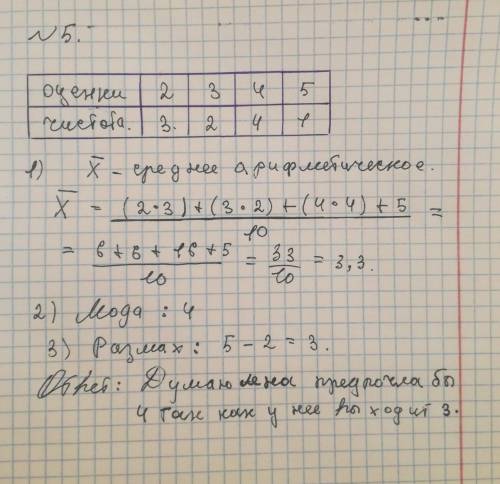 ШІСТИЧеские данные и их характеристики среднее арифметиче Тест№1. Найдите среднее арифметическое ряд