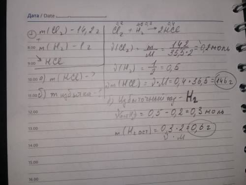 Решите задачу: При взаимодействии 14, 2 г хлора с 1 г водорода получен хлороводород HCl. Определите: