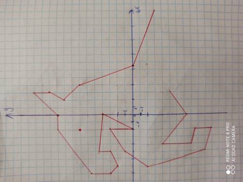 Выполнить построение по координатам 1) (0; 0), (- 10; 1), (0; 16), (- 1; 2), (0; 0). 2) (- 9; 0), (-