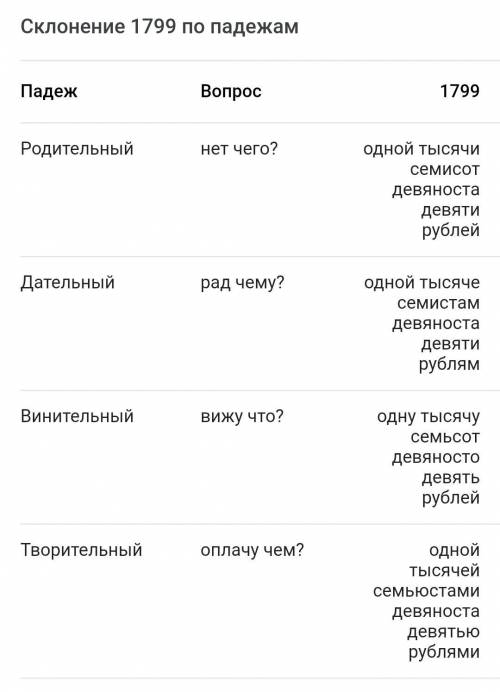 Просклоняйте по падежам 1799,в предложном падеже.​