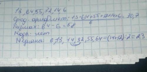 Найдите среднее арифметическое, размах, моду и медиану ряда чисел: 13,64,55,32,14,6.