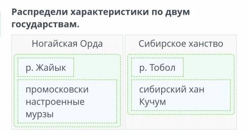 Внешняя политика Казахского ханства при Хакназар-хане Распредели характеристики по двум государствам