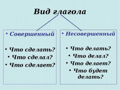 Найди 5совершеннных глаголов в Руслан и Людмила :')​