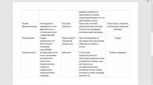 Адание 1. Заполните сравнительную таблицу по размножения Количество участвующих организмов. Скорост