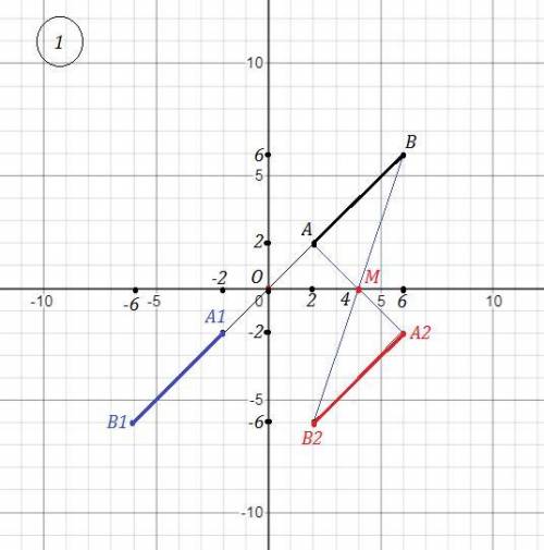 Побудуйте на координатній площині відрізок A'B', симетричний відрізку AB, де А (2; 2), В (6; 6), від