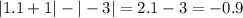 |1.1 + 1| - | - 3| = 2.1 - 3 = - 0.9