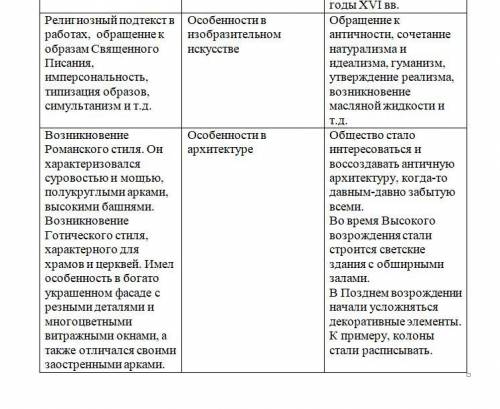 Заполните таблицу письменно в тетрадь Средневековьевопросы для сравненияВозрождения определение терм