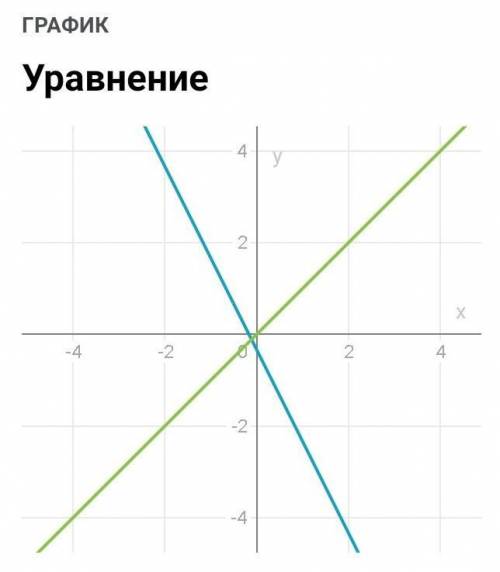 Х+2/5=3х-5/4; х-3/3-3х+4/6=х