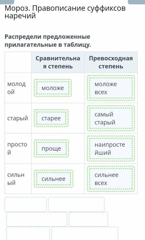 Мороз. Правописание суффиксов наречий Распредели предложенные прилагательные в таблицу. Сравнительна