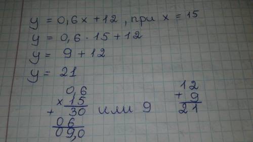 Найти значение финкции y=0,6x+12, при x=15​