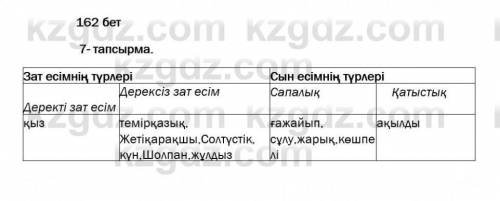 ЖАЗЫЛЫМ 7-тапсырма. Мәтіндегі зат есім мен сын есімнің мағыналык түрлерін кесте бойынша топтап жаз.