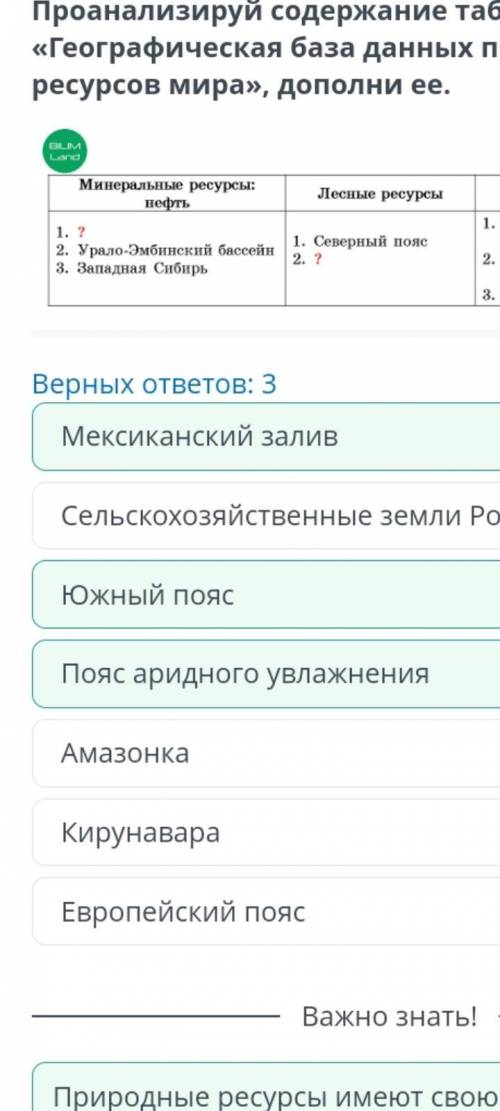 Проанализируй содержание таблицы «Географическая база данных природных ресурсов мира», дополни ее.Ве