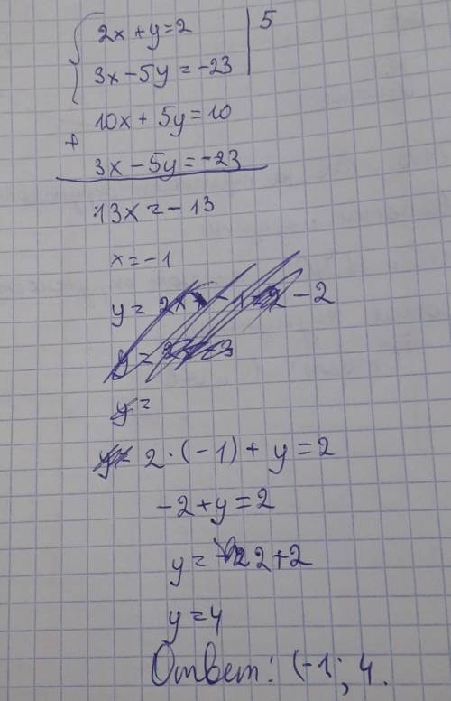 Решите систему уравнений 2x+y= 2 3х - 5у = - 23 методом алгебраического сложения x = ? y = ?