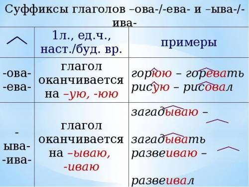 Слово адрес и обмен с суффиксами ыва ива ева ова ​