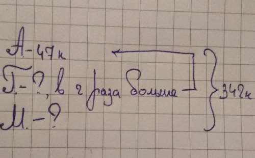 В магазин при художественной галерее привезли 342 коробки(-ок) с красками. Из них 47 — коробки(-ок,