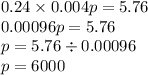 0.24 \times 0.004p = 5.76 \\ 0.00096p = 5.76 \\ p = 5.76 \div 0.00096 \\ p = 6000