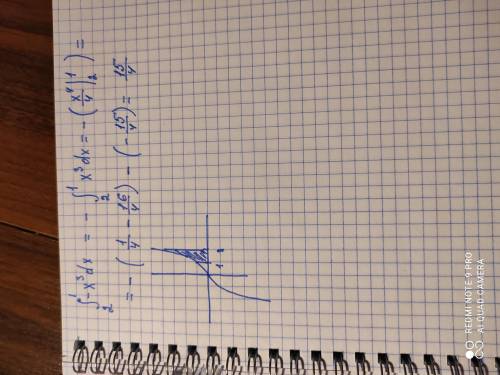 Знайдить площу фигуры .обмеженои линиямы f(x)=-x^3,x=2,x=1.​