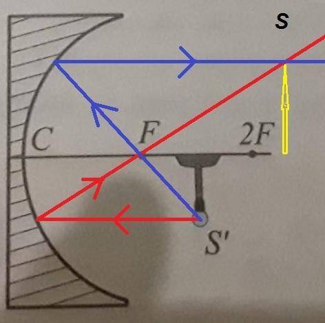 1. Постройте в выбранном вами масштабе изображение предмета в вогнутом зеркале с фокусным расстояние