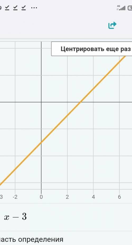 Побудувати в одній системі координат графіку функцій y=x-3 i y=2x+1