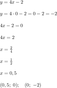 y=4x-2 \\ \\ y=4\cdot 0 -2 =0-2=-2 \\ \\ 4x-2=0 \\ \\ 4x=2 \\ \\ x=\frac{2}{4} \\ \\ x=\frac{1}{2} \\ \\ x=0,5 \\ \\ (0,5; \ 0); \ \ \ (0; \ -2)