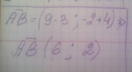 Знайти координати вектора AB, якщо A(3;-4), B(9;-2).