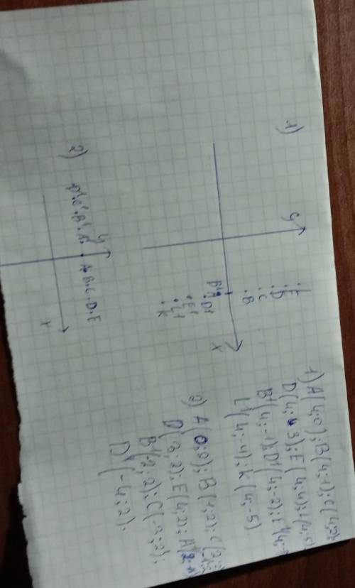 Изобразите на координатной плоскости все точки (х; у) такие, что:1) х = 4, у любое число;2) у = 2, x