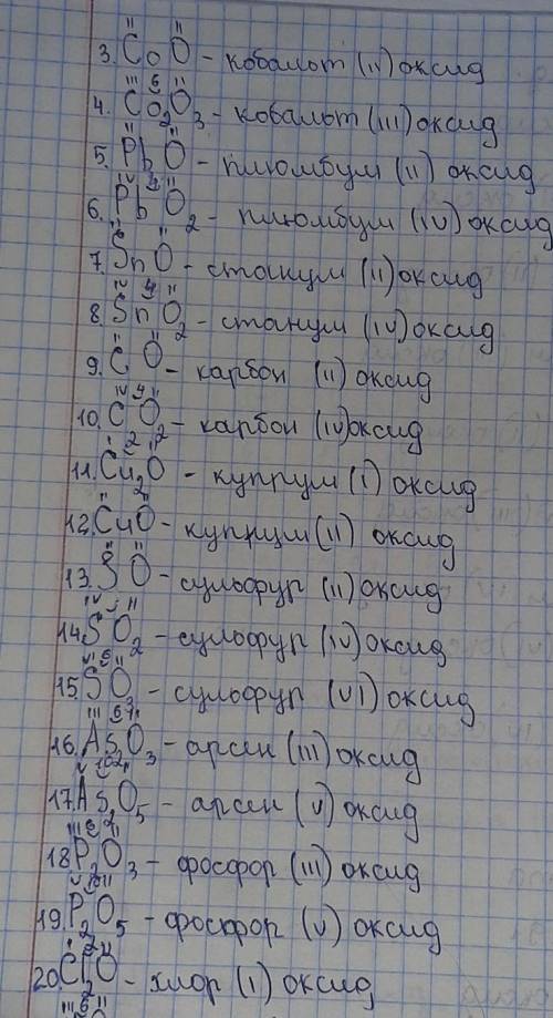 ІВ! ТЕРМІНОВО! скласти з 5 елементами на вибір рівняння утворення оксидів. Дати їм назви. Обчислити