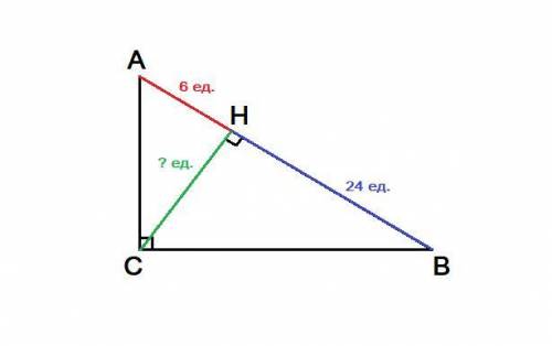 На гипотенузу AB прямоугольника ABCопущена высота CH,AH=6,BH=24.Найти CH