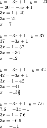 y = - 3x + 1 \: \: \: \: y = - 20 \\ - 20 = - 3x + 1 \\ 3x = 1 + 20 \\3 x = 21 \\ x = 7 \\ \\ y = - 3x + 1 \: \: \: \: \: y = 37 \\ 37 = - 3x + 1 \\ 3x = 1 - 37 \\ 3x = - 36 \\ x = - 12 \\ \\ y = - 3x + 1 \: \: \: \: \: \: y = 42 \\ 42 = - 3x + 1 \\ 3x = 1 - 42 \\ 3x = - 41 \\ x = - 13 \frac{2}{3} \\ \\ y = - 3x + 1 \: \: \: y = 7.6 \\ 7.6 = - 3x + 1 \\ 3x = 1 - 7.6 \\ 3x = - 6.6 \\ x = - 1.1