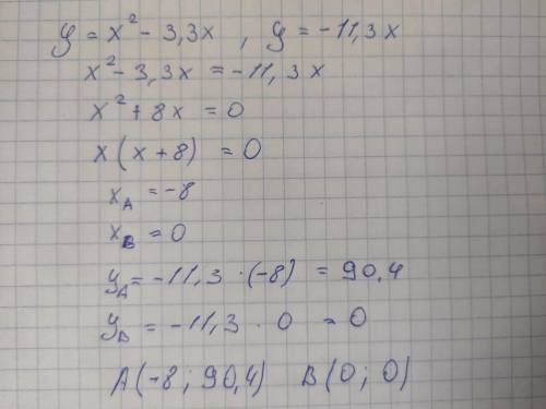 Определи координаты точек пересечения графиков функций y=x2−3,3xиy=−11,3x.