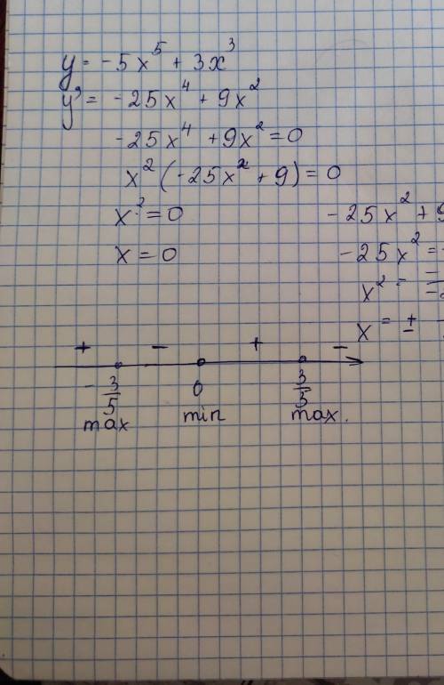 У= -5х^5 + Зх^3; найти точку максимума и минимума ​ 10 класс