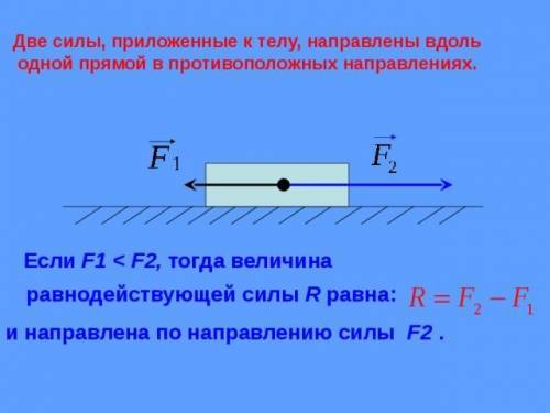 «на одно тело действует 2 силы 40Н и 90Н, направленные вдоль одной прямой в противоположные стороны,