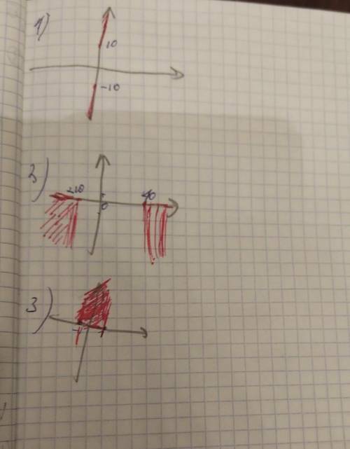 нужно начертить на координатной плоскости​ те кто ответят подпишусь и все ответы залайкаю