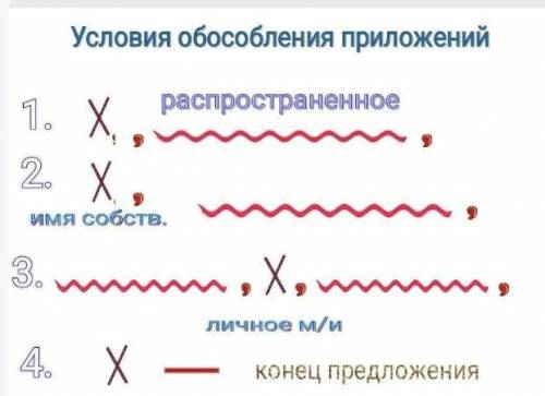 составьте схему выделенного обособленного определения. почему оно выделено запятыми? все подробно на