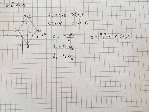 Начерти на координатной плоскости ромб с вершинами A(1;-2), B(3;1), C(1;4), D(-1;1). Вычисли площадь