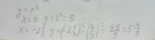 Найдите значение функции y=x2, соответствующее заданному значению аргумента ​