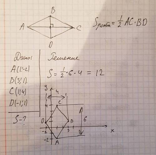 A(1;-2), B(3;1), C(1;4), D(-1;1). Вычислите площадь ромба. ответ должен быть: 12 единиц.