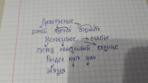 , распределить слова по группам. И дополнить.