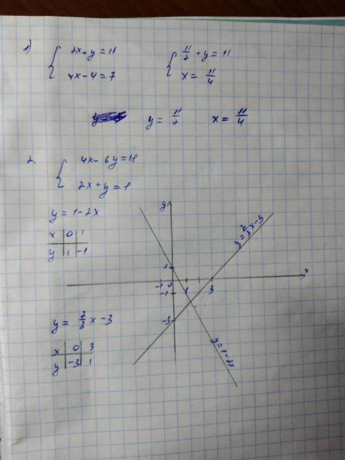 1. Розвязати системи з фото підстановки. 2. Розвязати ДРУГУ систему з фото графічним щ нужно сделать