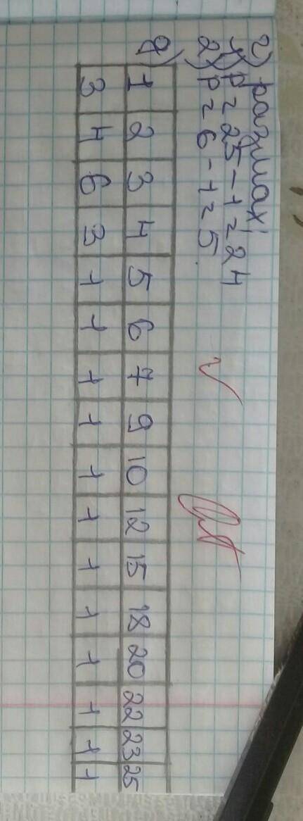 479. В таблице приведены сведения о рабочем стаже и его частоте 40 школьных учителей:47.591012215118