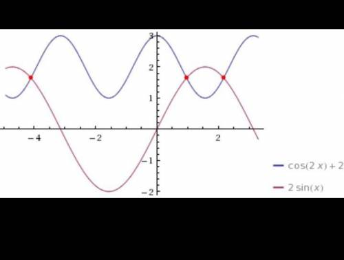 Пожолуста a) 2+cos^2x=2sinxb) 3—3cosx =2sin^2x​