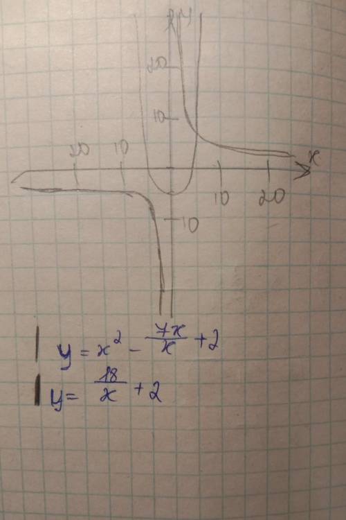 2x-3√x+1=0 x²-7x/x+2=18/x+2 нужно