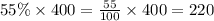 55\% \times 400 = \frac{55}{100} \times 400 = 220