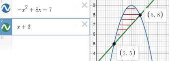 Вычислить площадь фигуры ограниченной линиями: у = х+3 , у = -х^2 +8х -7.